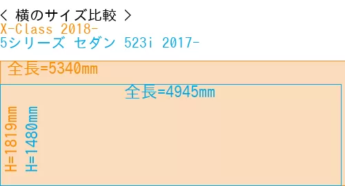 #X-Class 2018- + 5シリーズ セダン 523i 2017-
